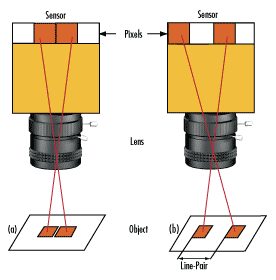 å?:一双红广场(a)å?b)解决尚未解决