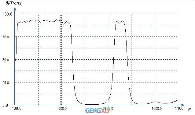 ��ҹ�����˹�Ƭ