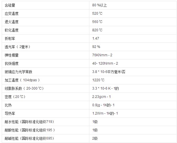高硼硅玻璃参数.png
