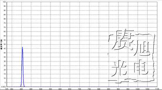 405nm窄带滤光片