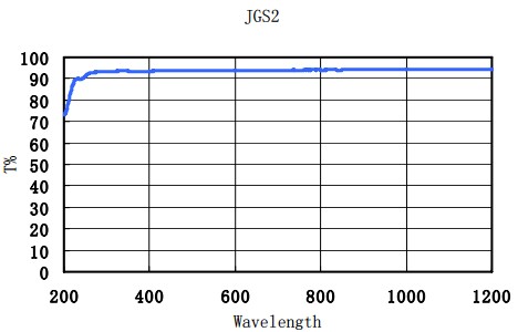 JGS2光谱图