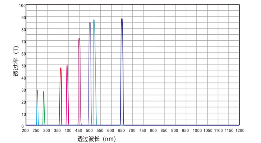 生化滤光片光谱.jpg